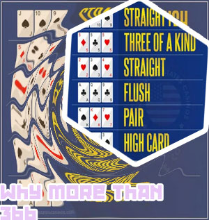 Three card poker hand rankings